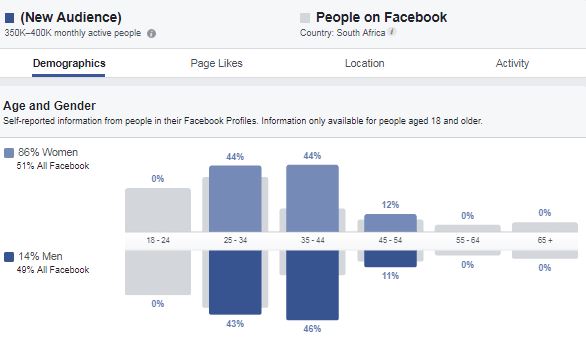 Facebook audience insights gender split