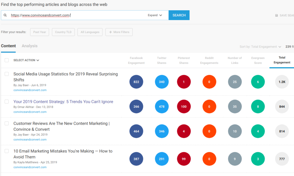 coming with content ideas using buzzsumo example from convince and convert blog study 