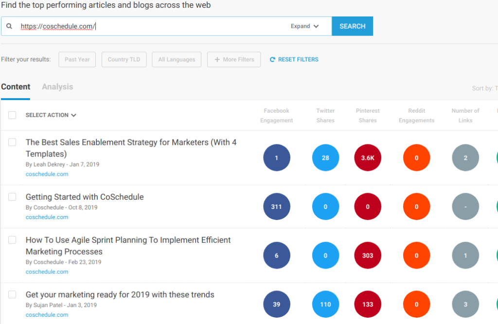 coming with content ideas using buzzsumo example from coschedule blog study 